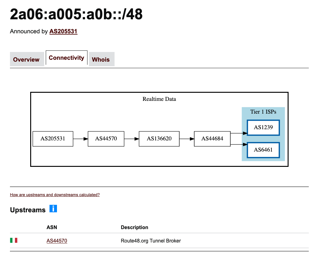 BGP: Route48 with BGP