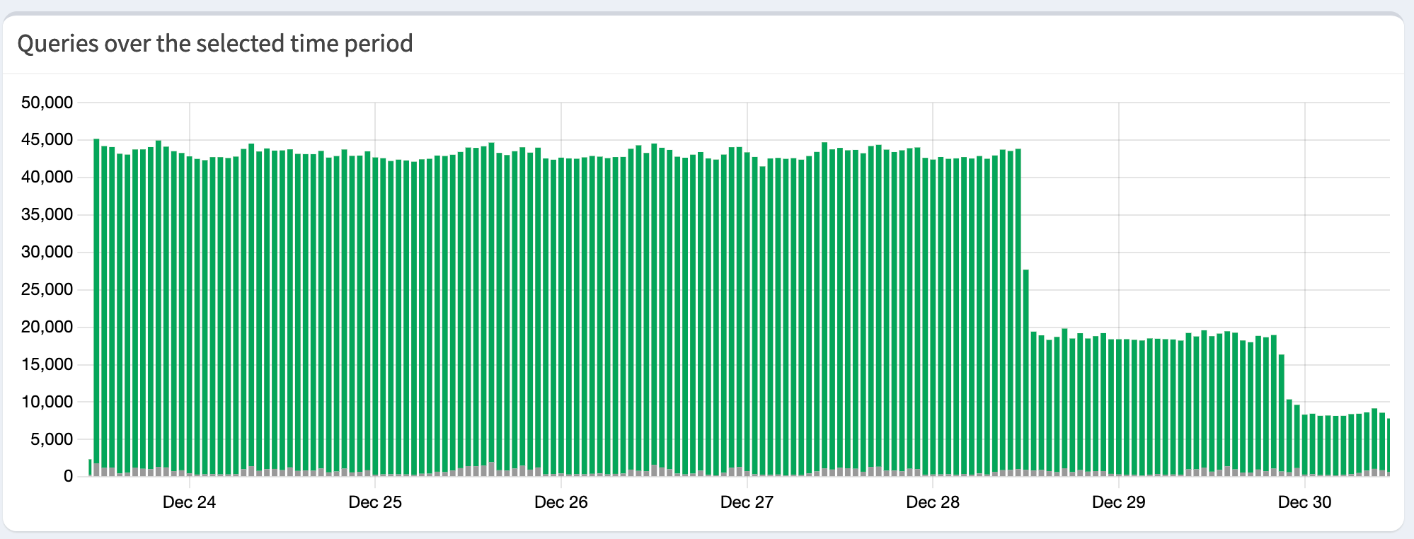 Zabbix DNS caching